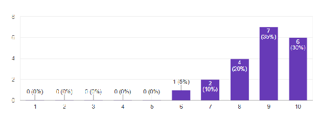 Survey response on interdisciplinary learning and curriculum design