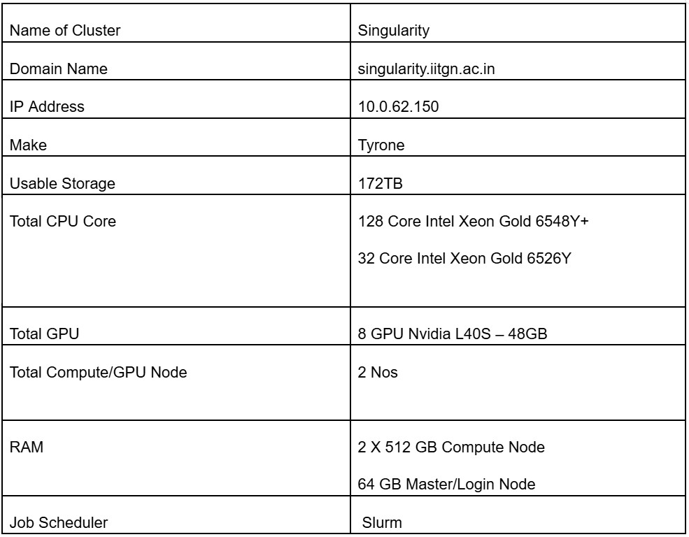 Singularity cluster details